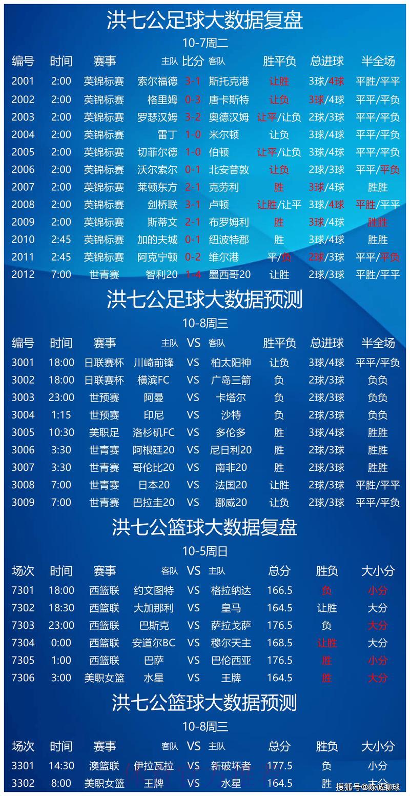 世界杯竞猜APP：热门赛事推荐与达人预测指南