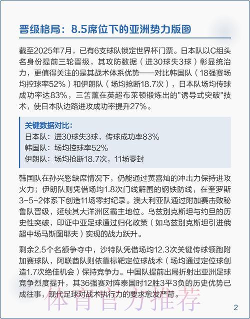 2026世界杯预选赛强队竞争力深度解析
