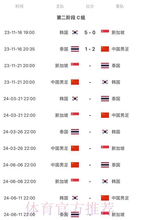 2026年世界杯预选赛重要赛事时间安排 2026年世界杯预选赛重要赛事时间安排