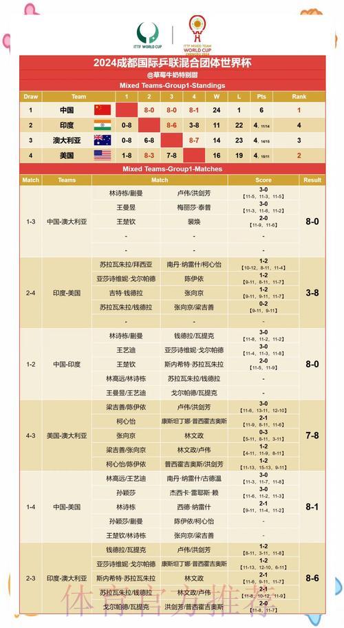 全球足球盛宴：世界杯赛事走势预测与赛果深度解析