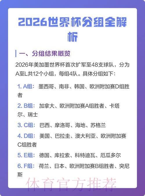 2026世界杯竞猜预测深度解析
