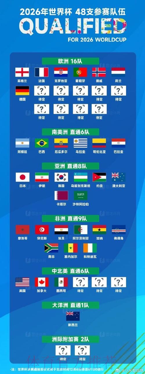 2026世界杯预选赛:洲际附加赛晋级名额争夺形势前瞻 2026世界杯预选赛:洲际附加赛晋级名额争夺形势前瞻