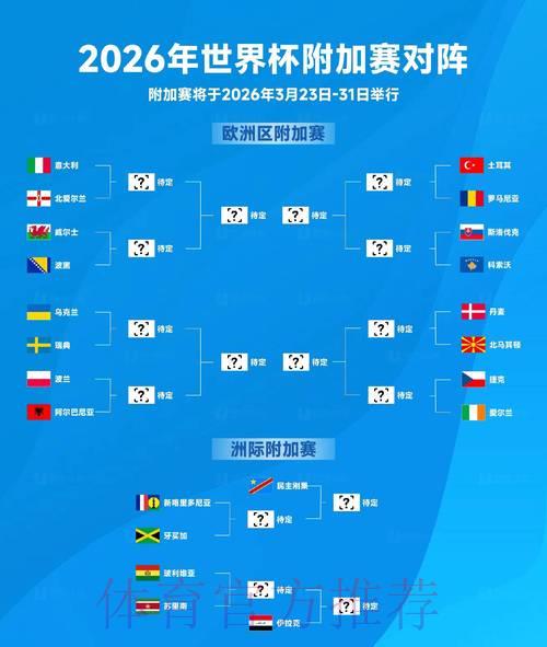 2026年足球世界杯深度全解析 2026年足球世界杯深度全解析